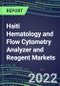 2022 Haiti Hematology and Flow Cytometry Analyzer and Reagent Markets: Supplier Shares, Test Volume and Sales Segment Forecasts for over 40 Tests, Growth Opportunities - Competitive Strategies, Instrumentation Pipeline, Latest Technologies - Product Thumbnail Image