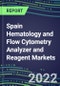 2022 Spain Hematology and Flow Cytometry Analyzer and Reagent Markets: Supplier Shares, Test Volume and Sales Segment Forecasts - Competitive Strategies, Instrumentation Pipeline, Latest Technologies - Product Image