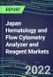 2022 Japan Hematology and Flow Cytometry Analyzer and Reagent Markets: Supplier Shares, Test Volume and Sales Segment Forecasts - Competitive Strategies, Instrumentation Pipeline, Latest Technologies - Product Thumbnail Image
