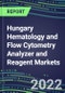 2022 Hungary Hematology and Flow Cytometry Analyzer and Reagent Markets: Supplier Shares, Test Volume and Sales Segment Forecasts for over 40 Tests, Growth Opportunities - Competitive Strategies, Instrumentation Pipeline, Latest Technologies - Product Thumbnail Image