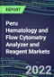 2022 Peru Hematology and Flow Cytometry Analyzer and Reagent Markets: Supplier Shares, Test Volume and Sales Segment Forecasts for over 40 Tests, Growth Opportunities - Competitive Strategies, Instrumentation Pipeline, Latest Technologies - Product Thumbnail Image