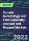 2022 Canada Hematology and Flow Cytometry Analyzer and Reagent Markets: Supplier Shares, Test Volume and Sales Segment Forecasts for over 40 Tests, Growth Opportunities - Competitive Strategies, Instrumentation Pipeline, Latest Technologies - Product Thumbnail Image