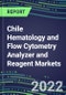 2022 Chile Hematology and Flow Cytometry Analyzer and Reagent Markets: Supplier Shares, Test Volume and Sales Segment Forecasts for over 40 Tests, Growth Opportunities - Competitive Strategies, Instrumentation Pipeline, Latest Technologies - Product Thumbnail Image
