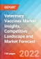 Veterinary Vaccines Market Insights, Competitive Landscape and Market Forecast - 2027 - Product Image