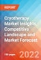Cryotherapy Market Insights, Competitive Landscape and Market Forecast - 2027 - Product Image