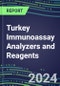 2024 Turkey Immunoassay Analyzers and Reagents - Supplier Shares and Competitive Analysis, 2023-2028 - Product Thumbnail Image