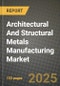 2024 Architectural And Structural Metals Manufacturing Market Outlook Report: Industry Size, Market Shares Data, Insights, Growth Trends, Opportunities, Competition 2023 to 2031 - Product Thumbnail Image