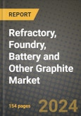 2024 Refractory, Foundry, Battery and Other Graphite Market Outlook Report: Industry Size, Market Shares Data, Insights, Growth Trends, Opportunities, Competition 2023 to 2031- Product Image