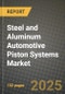 2025 Steel and Aluminum Automotive Piston Systems Market Outlook Report: Industry Size, Market Shares Data, Insights, Growth Trends, Opportunities, Competition 2024 to 2032 - Product Image