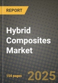 2024 Hybrid Composites Market Outlook Report: Industry Size, Market Shares Data, Insights, Growth Trends, Opportunities, Competition 2023 to 2031- Product Image