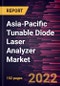 Asia-Pacific Tunable Diode Laser Analyzer Market Forecast to 2028 - COVID-19 Impact and Regional Analysis - by Measurement Type, Gas Analyzer Type, and Industry Application - Product Thumbnail Image