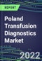 2022-2027 Poland Transfusion Diagnostics Market Opportunities, 2022 Shares and Five-Year Forecasts - Immunohematology and Infectious Disease Screening Analyzers and Reagents - Product Thumbnail Image