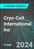 Cryo-Cell International Inc (CCEL:ASE): Analytics, Extensive Financial Metrics, and Benchmarks Against Averages and Top Companies Within its Industry- Product Image