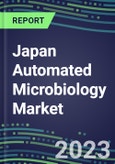 2023-2028 Japan Automated Microbiology Market - Growth Opportunities, 2023 Supplier Shares by Assay, Five-Year Segmentation Forecasts - Competitive Strategies and SWOT Analysis, Instrumentation Pipeline, Emerging Technologies, Market Barriers and Risks- Product Image