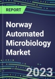 2023-2028 Norway Automated Microbiology Market - Growth Opportunities, 2023 Supplier Shares by Assay, Five-Year Segmentation Forecasts - Competitive Strategies and SWOT Analysis, Instrumentation Pipeline, Emerging Technologies, Market Barriers and Risks- Product Image