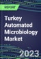 2023-2028 Turkey Automated Microbiology Market - Growth Opportunities, 2023 Supplier Shares by Assay, Five-Year Segmentation Forecasts - Competitive Strategies and SWOT Analysis, Instrumentation Pipeline, Emerging Technologies, Market Barriers and Risks - Product Thumbnail Image