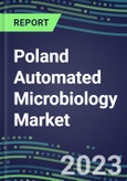 2023-2028 Poland Automated Microbiology Market - Growth Opportunities, 2023 Supplier Shares by Assay, Five-Year Segmentation Forecasts - Competitive Strategies and SWOT Analysis, Instrumentation Pipeline, Emerging Technologies, Market Barriers and Risks- Product Image