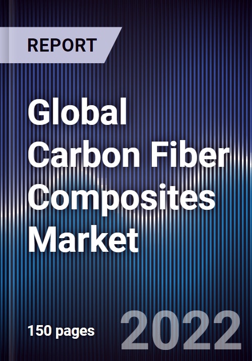 Global Carbon Fiber Composites Market Size, Segments, Outlook, and