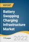 Battery Swapping Charging Infrastructure Market Size, Share & Trends Analysis Report By Vehicle Type (Three-, Two-wheeler), By Service Type (Pay-per-Use, Subscription), By Region, And Segment Forecasts, 2022 - 2030 - Product Image