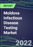 Moldova Infectious Disease Testing Market - Growth Opportunities, 2022 Supplier Shares by Test, 2022-2027- Product Image