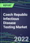 Czech Republic Infectious Disease Testing Market - Growth Opportunities, 2022 Supplier Shares by Test, 2022-2027 - Product Thumbnail Image