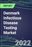 Denmark Infectious Disease Testing Market - Growth Opportunities, 2022 Supplier Shares by Test, 2022-2027- Product Image