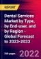 Dental Services Market by Type, by End-user, and by Region - Global Forecast to 2023-2033 - Product Image