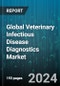 Global Veterinary Infectious Disease Diagnostics Market by Technology (ELISA Test, Immunodiagnostics, Lateral Flow Assays), Animal Type (Cats, Dogs, Horses), Infection Type, End User - Forecast 2024-2030 - Product Thumbnail Image