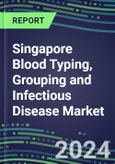 2024 Singapore Blood Typing, Grouping and Infectious Disease NAT Screening Market - Supplier Shares and Strategies, 2023-2028 Volume and Sales Segment Forecasts for over 40 Individual Immunohematology and NAT Assays- Product Image
