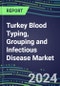 2023 Turkey Blood Typing, Grouping and Infectious Disease NAT Screening Market - 2022 Supplier Shares and Strategies, 2022-2027 Volume and Sales Segment Forecasts for over 40 Individual Immunohematology and NAT Assays - Product Thumbnail Image