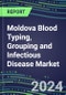 2023 Moldova Blood Typing, Grouping and Infectious Disease NAT Screening Market - 2022 Supplier Shares and Strategies, 2022-2027 Volume and Sales Segment Forecasts for over 40 Individual Immunohematology and NAT Assays - Product Thumbnail Image