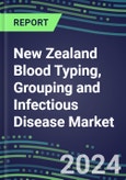 2023 New Zealand Blood Typing, Grouping and Infectious Disease NAT Screening Market - 2022 Supplier Shares and Strategies, 2022-2027 Volume and Sales Segment Forecasts for over 40 Individual Immunohematology and NAT Assays- Product Image