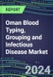 2023 Oman Blood Typing, Grouping and Infectious Disease NAT Screening Market - 2022 Supplier Shares and Strategies, 2022-2027 Volume and Sales Segment Forecasts for over 40 Individual Immunohematology and NAT Assays - Product Thumbnail Image
