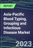 2023 Asia-Pacific Blood Typing, Grouping and Infectious Disease NAT Screening Market - 18 Countries - 2022 Supplier Shares and Strategies by Country, 2022-2027 Volume and Sales Segment Forecasts for over 40 Individual Immunohematology and NAT Assays- Product Image