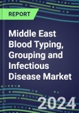 2024 Middle East Blood Typing, Grouping and Infectious Disease NAT Screening Market - 11 Countries - Supplier Shares and Strategies by Country, 2023-2028 Volume and Sales Segment Forecasts for over 40 Individual Immunohematology and NAT Assays- Product Image