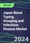 2024 Japan Blood Typing, Grouping and Infectious Disease NAT Screening Market - Supplier Shares and Strategies, 2023-2028 Volume and Sales Segment Forecasts for over 40 Individual Immunohematology and NAT Assays - Product Thumbnail Image