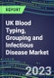 2023 UK Blood Typing, Grouping and Infectious Disease NAT Screening Market - 2022 Supplier Shares and Strategies, 2022-2027 Volume and Sales Segment Forecasts for over 40 Individual Immunohematology and NAT Assays - Product Thumbnail Image