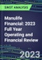 Manulife Financial 2023 Full Year Operating and Financial Review - SWOT Analysis, Technological Know-How, M&A, Senior Management, Goals and Strategies in the Global Insurance Industry - Product Thumbnail Image