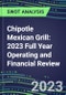 Chipotle Mexican Grill 2023 Full Year Operating and Financial Review - SWOT Analysis, Technological Know-How, M&A, Senior Management, Goals and Strategies in the Global Travel and Leisure Industry - Product Thumbnail Image