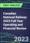 Canadian National Railway 2023 Full Year Operating and Financial Review - SWOT Analysis, Technological Know-How, M&A, Senior Management, Goals and Strategies in the Global Transportation, Shipping, and Logistics Industry - Product Thumbnail Image