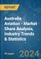 Australia Aviation - Market Share Analysis, Industry Trends & Statistics, Growth Forecasts 2016 - 2029 - Product Thumbnail Image