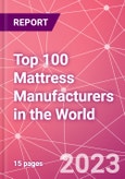 Top 100 Mattress Manufacturers in the World- Product Image