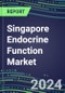 2024 Singapore Endocrine Function Market for 20 Tests - 2023 Supplier Shares and Strategies, Opportunities - 2023-2028 Volume and Sales Segment Forecasts, Latest Technologies and Instrumentation Pipeline - Product Thumbnail Image