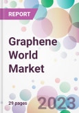 Graphene World Market- Product Image