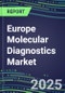 2023 Europe Molecular Diagnostics Market in 38 Countries: 2022 Supplier Shares, Instrumentation Installed Base and Strategies by Country, 2022-2027 Volume and Sales Segment Forecasts for Individual Infectious, Genetic, Cancer, Forensic and Paternity Tests - Product Thumbnail Image