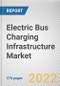 Electric Bus Charging Infrastructure Market By Platform, By Charging Type: Global Opportunity Analysis and Industry Forecast, 2021-2030 - Product Image