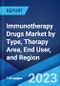 Immunotherapy Drugs Market by Type, Therapy Area, End User, and Region 2023-2028 - Product Image