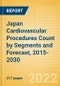Japan Cardiovascular Procedures Count by Segments (Cardiovascular Procedures, Atherectomy Procedures, Cardiac Assist Procedures and Others) and Forecast, 2015-2030 - Product Thumbnail Image