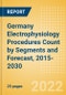 Germany Electrophysiology Procedures Count by Segments (Electrophysiology Ablation Procedures and Electrophysiology Diagnostic Procedures) and Forecast, 2015-2030 - Product Thumbnail Image