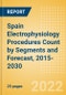 Spain Electrophysiology Procedures Count by Segments (Electrophysiology Ablation Procedures and Electrophysiology Diagnostic Procedures) and Forecast, 2015-2030 - Product Thumbnail Image